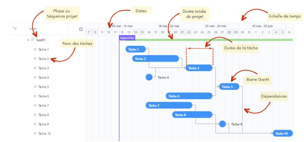 Diagramme De Gantt D finition Exemples Et Utilisation Diagramme De Gantt D finition Exemples Et Utilisation