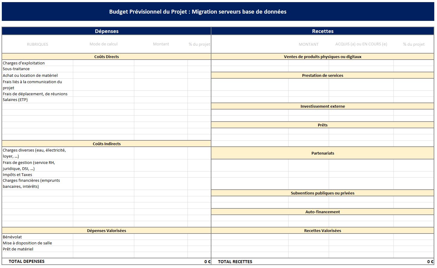 Comment R aliser Le Budget Pr visionnel D un Projet Guide Complet