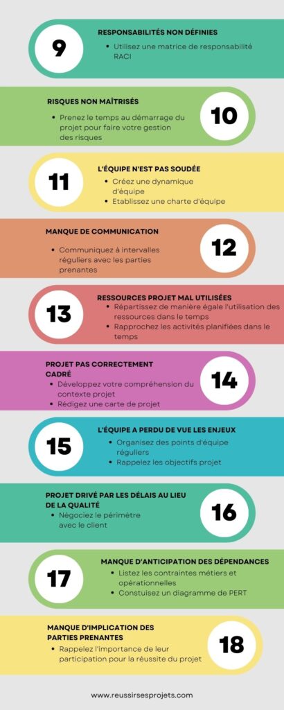 33 Causes d'Échec Courantes en Gestion de Projet