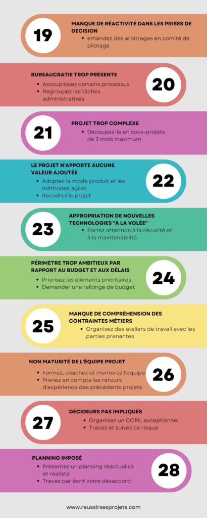 33 Causes d'Échec Courantes en Gestion de Projet