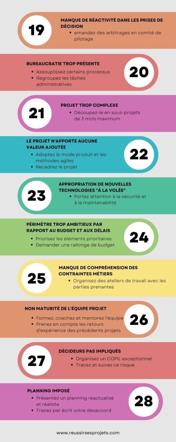 33 Causes d'Échec Courantes en Gestion de Projet